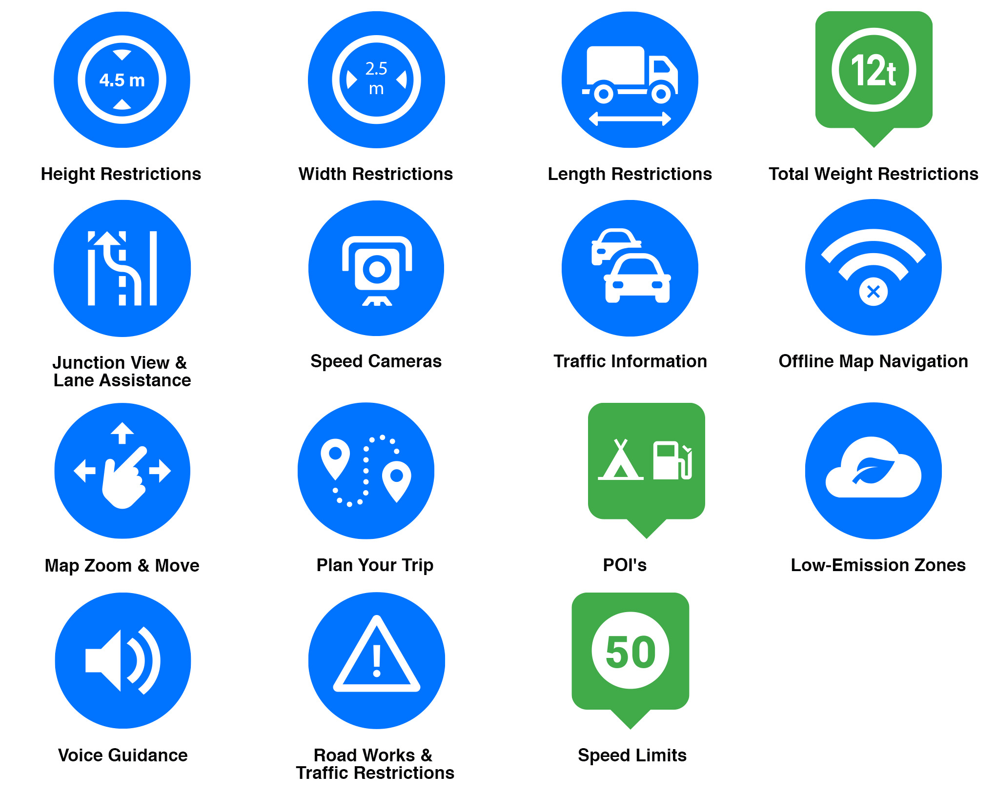 Sygic warning icons